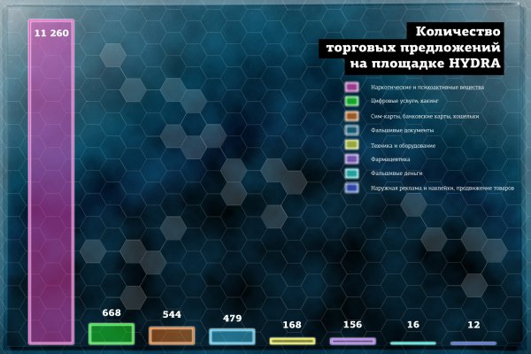 Купон кракен даркнет